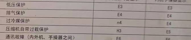 黄陵空调电话在哪里找